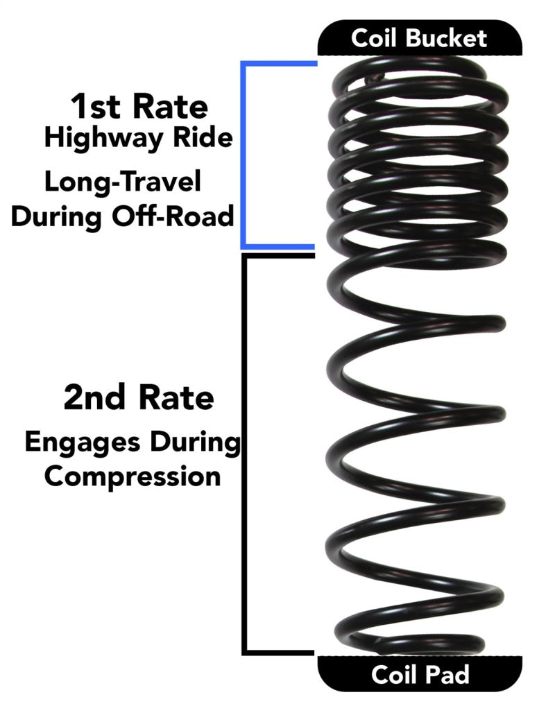 Skyjacker 2018 Jeep Wrangler JL 4 Door 4WD (Non-Rubicon) Long Travel 2 Stage 3.5in-4in Coil System