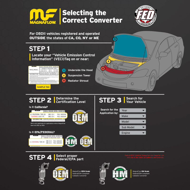 MagnaFlow Conv DF 96-99 Acura Integra GS LS