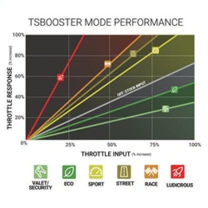 BD Diesel Throttle Sensitivity Booster - Chevy / GMC