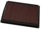 K&N 01-08 Ducati Monsters Panel Air Filter