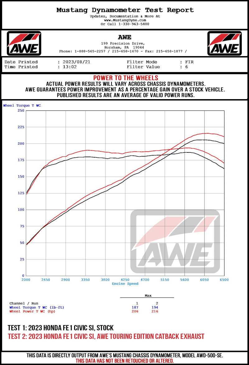 AWE Tuning 22+ Honda Civic Si/Acura Integra Track Edition Catback Exhaust - Dual Diamond Black Tips