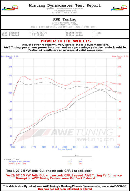 AWE Tuning Mk6 GLI 2.0T - Mk6 Jetta 1.8T Track Edition Exhaust - Polished Silver Tips