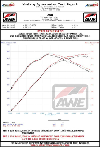 AWE Tuning Audi RS3 / TT RS S-FLO Closed Carbon Fiber Intake