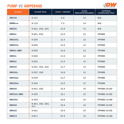 DeatschWerks 340lph DW300C Compact Fuel Pump w/ Universal Install Kit (w/ Mounting Clips)