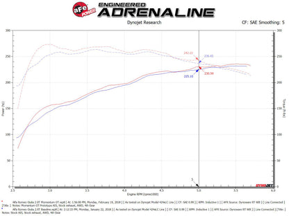 aFe POWER Momentum GT Pro Dry S Intake System 17-21 Alfa Romeo Giulia L4-2.0L (t)