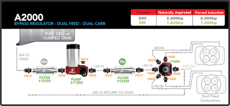 Aeromotive A2000 Drag Race Carbureted Fuel Pump