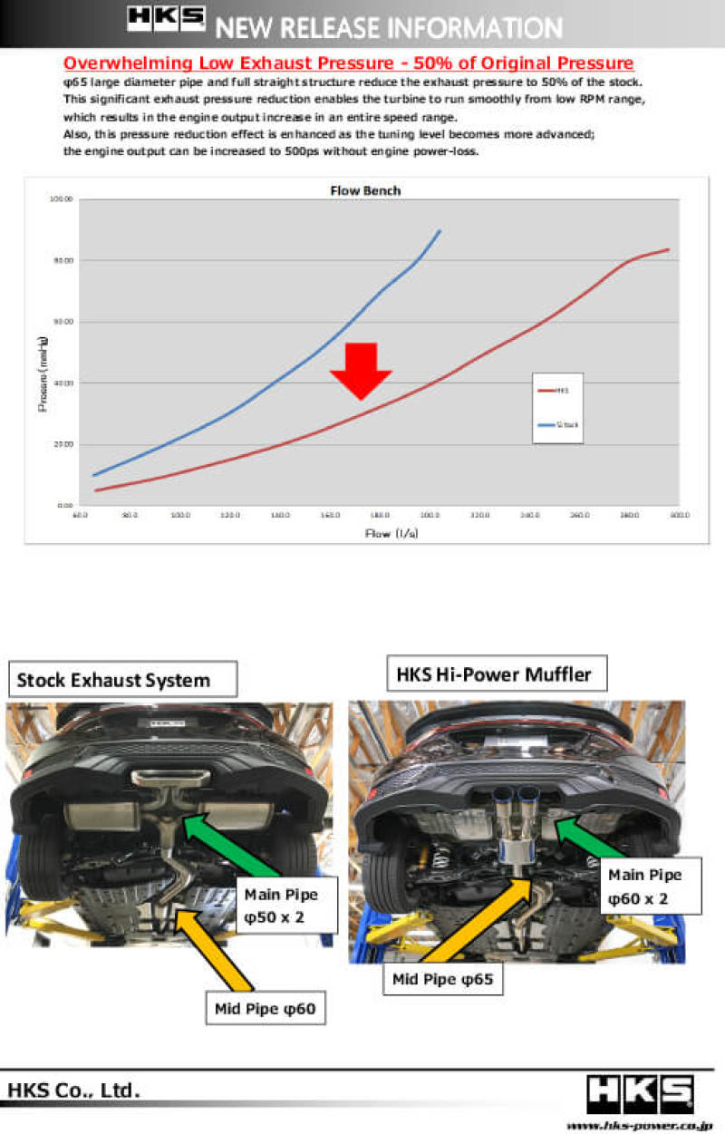 HKS Hi-Power Muffler for Civic SI Coupe (FC3)