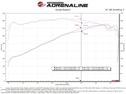 aFe 2022 Toyota Tundra V6-3.5L (tt) Momentum GT Pro 5R Cold Air Intake System