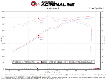 aFe Momentum GT Pro DRY S Cold Air Intake System 21-22 Jeep Wrangler 392 (JL) 6.4L V8