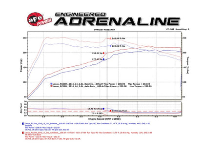 aFe Takeda 16-17 Lexus RC 200T 2.0L (t) 2in. SS Axle-Back Exhaust System w/Polished Blue Tips