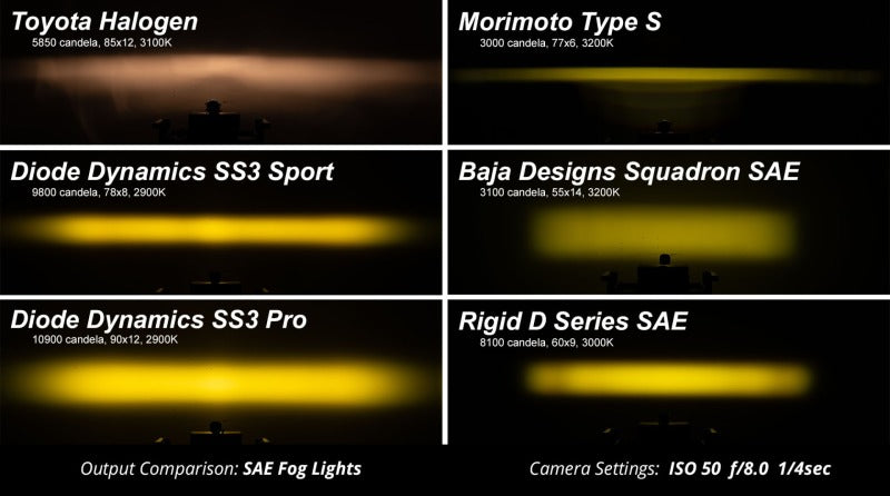 Diode Dynamics SS3 Sport Type A Kit - Yellow SAE Fog