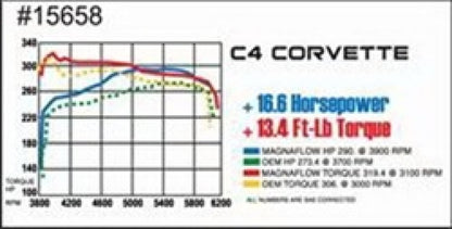 MagnaFlow Sys C/B 86-91 Chevy Corvette C4 L98